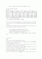 중국의 한류열풍 10페이지