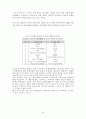 중국의 한류열풍 30페이지
