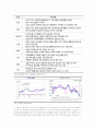 국제유가에 따른 파급효과 9페이지