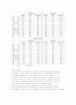 국제유가에 따른 파급효과 19페이지