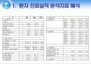 환자 진료실적 보고서 분석 후 병원 경영 방안 모색하기 3페이지