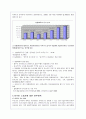 외국인 근로자(불법체류자)의 실태와 문제점 분석(A+레폿) 6페이지