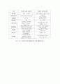 전자상거래 7페이지