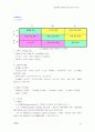 마케팅관리론 요약정리 14페이지