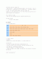 국내 대형할인마트의 현황 및 전략분석 11페이지