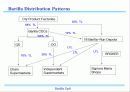 유통관리_Barilla SpA_바릴라 스파의 유통관리사례 9페이지