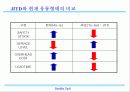 유통관리_Barilla SpA_바릴라 스파의 유통관리사례 15페이지