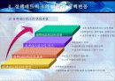 정책학원론_정책네트워크와 정책품질관리에 대하여 7페이지