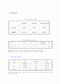광고론_박카스의 마케팅전략과 광고정책 30페이지