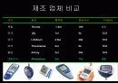 바이오센서에 관한 3차 발표자료(그중 혈당 측정기에대해서) 17페이지