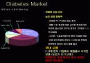 바이오센서에 관한 3차 발표자료(그중 혈당 측정기에대해서) 18페이지