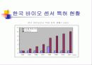 바이오센서에 관한 3차 발표자료(그중 혈당 측정기에대해서) 19페이지