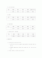 우르과이의 농업형태 2페이지