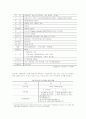 우르과이의 농업형태 9페이지
