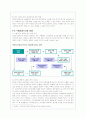 위안화 절상이 한국경제에 미치는 영향력과 대안(A+레포트) 15페이지
