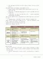 RFID(Radio Frequency Identification) 6페이지