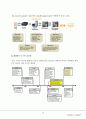 RFID(Radio Frequency Identification) 16페이지