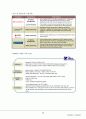 RFID(Radio Frequency Identification) 21페이지