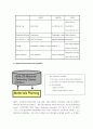 ERP(Enterprise Resource Planning) 시스템 5페이지