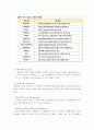 ERP(Enterprise Resource Planning) 시스템 11페이지