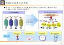 4세대 이동통신(PPT자료) 5페이지