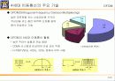 4세대 이동통신(PPT자료) 6페이지
