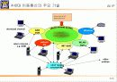 4세대 이동통신(PPT자료) 10페이지