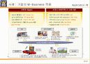 4세대 이동통신(PPT자료) 24페이지