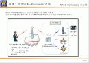 4세대 이동통신(PPT자료) 26페이지