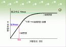 생물학적 촉매(BIOLOGICAL CATALYSTS ) 13페이지