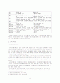 바람직한 교사평가 연구 4페이지