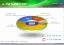 신 단열재 개발(Developing of New Heat Insulation Materials) - PPT자료 3페이지