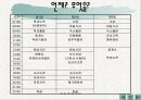 백제의 문화를 찾아서 6페이지