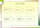 북한이탈주민-대상별 복지실태 7페이지