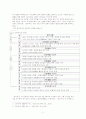 삼국유사의 문학사적 의의 2페이지