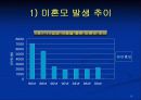 미혼모 복지 15페이지