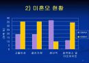 미혼모 복지 17페이지