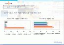 싸이월드의 마케팅 전략 사례분석 17페이지