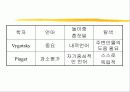 아동기의 부모역할 10페이지