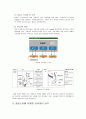 Electronic Device Cooling-냉각장치 3페이지