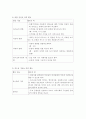 유아사회교육-역사교육 8페이지