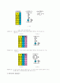PLC와시퀀스제어및자기유지회로에대한연구 5페이지