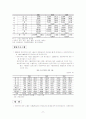 한류와 한국 영화산업 7페이지