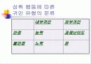 인지부조화이론,자기지각이론,귀인이론,이타성,방관자효과 10페이지