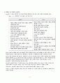 C++과 JAVA의 자료형의 차이점 5페이지