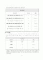 JAVA에 대하여 10페이지