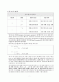 JAVA에 대하여 11페이지