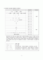 JAVA에 대하여 15페이지