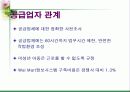 월마트 경영 분석 11페이지