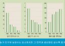 현대과학의 의의와 장점 11페이지